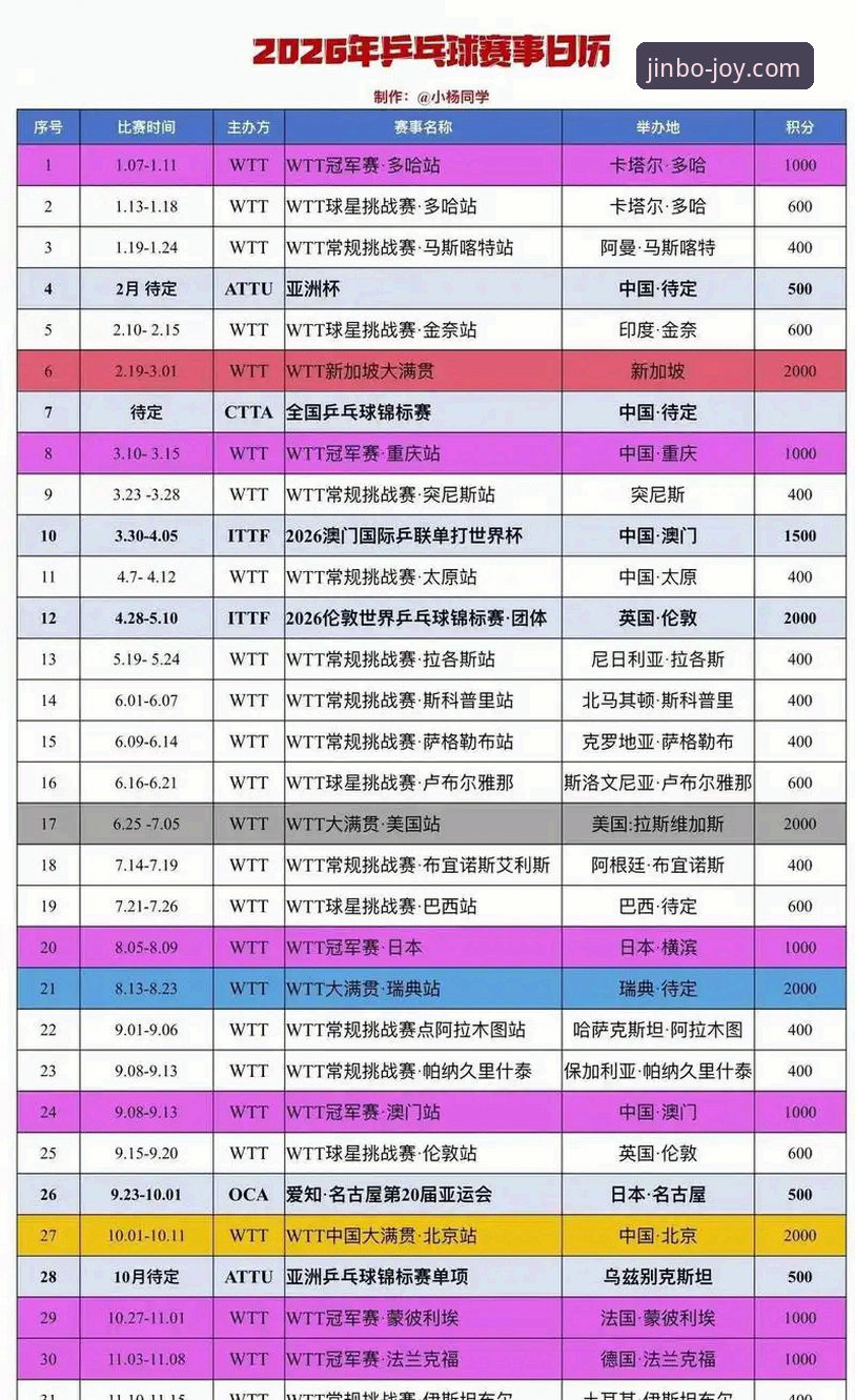2026世乒赛女团战况：金博体育平台观赛体验与赛事深度分析指南